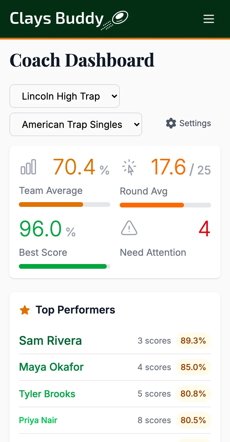 Team dashboard on a phone